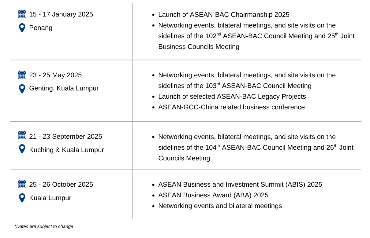 Chairmanship Date